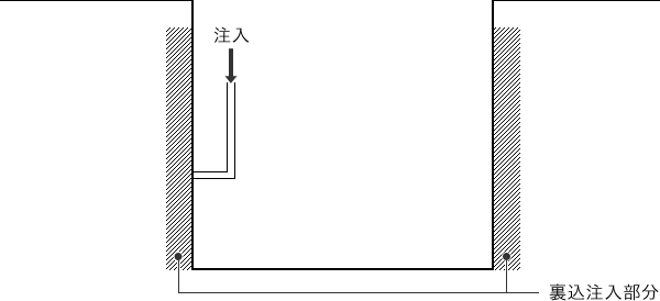 施工例　立坑周りの裏込注入
