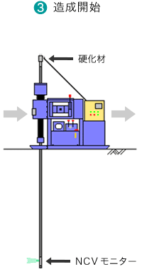CCP工法(3)