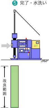 CCP工法(5)