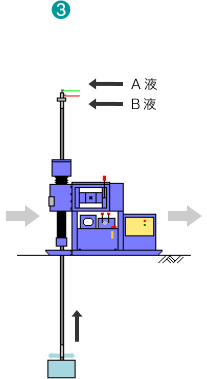 二重管ストレーナー工法(3)